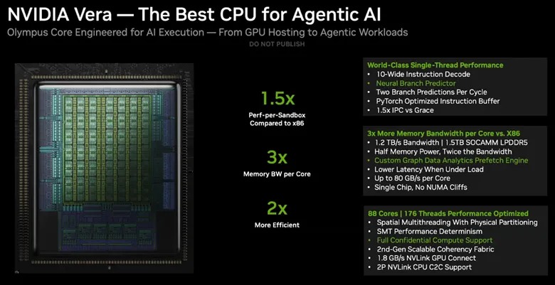 Nvidia GTC 2026: CPU Vera đổ bộ, Nvidia chính thức tuyên chiến với Intel và AMD tại sân chơi máy chủ