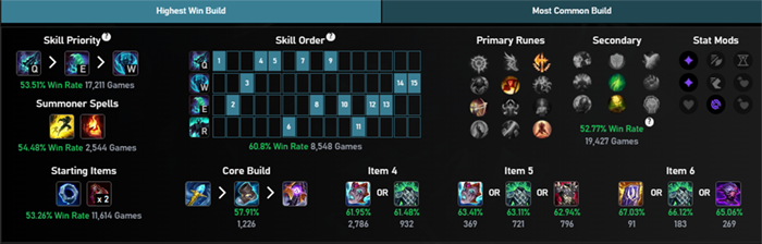 Pingtech LOL 1