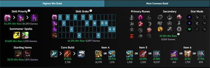 Pingtech LOL 10