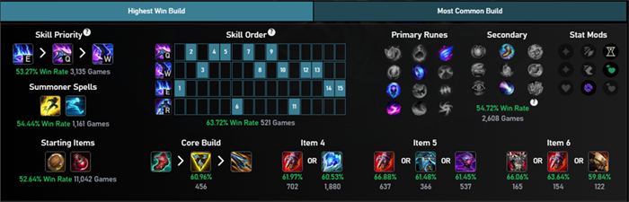 Pingtech LOL 2