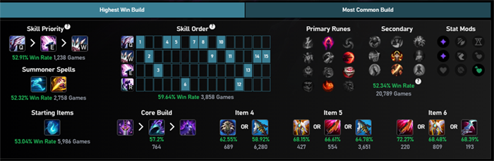 Pingtech LOL 3