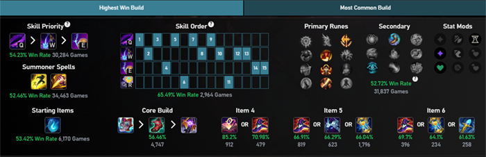 Pingtech LOL 4