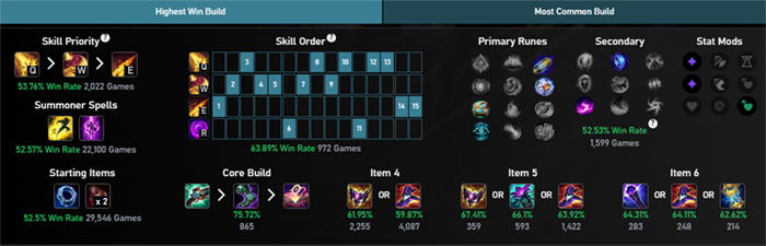 Pingtech LOL 5