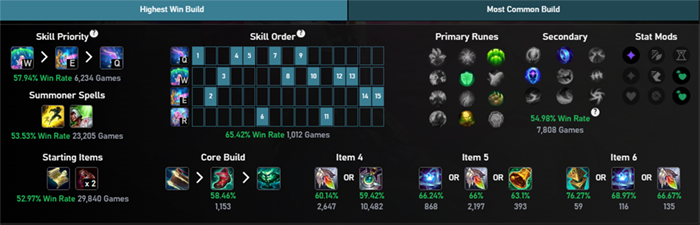 Pingtech LOL 7