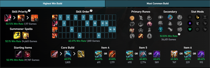 Pingtech LOL 9