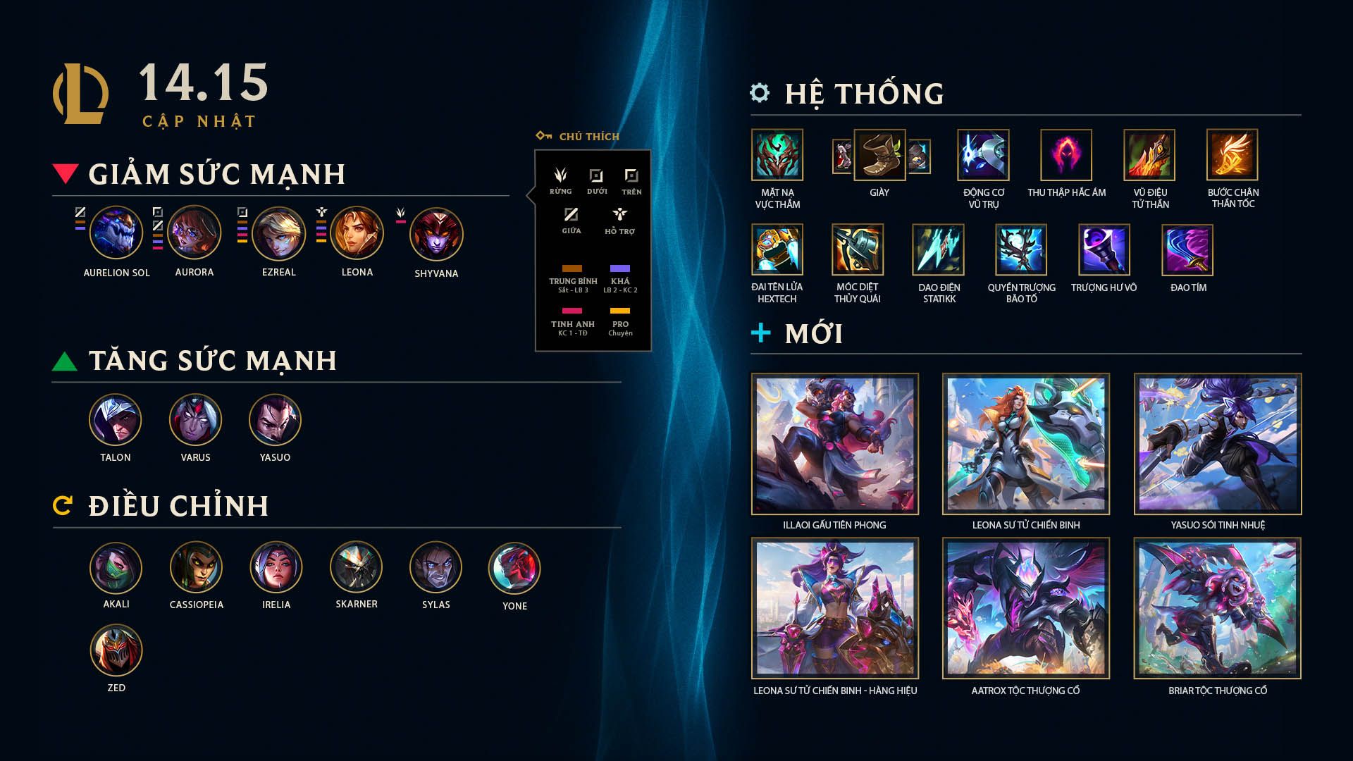 Pingtech lol update