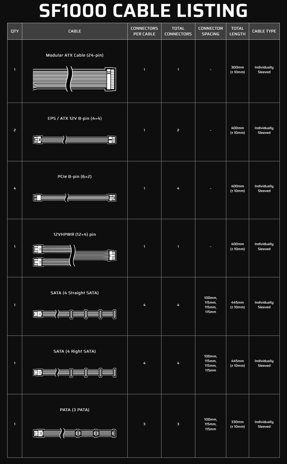 Corsair-SF1000-Cables-pingtech