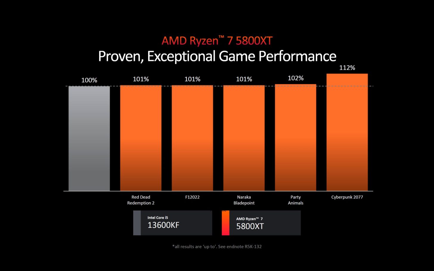 AMD-Ryzen-5000XT-AM4-Zen-3-ra-mat-1