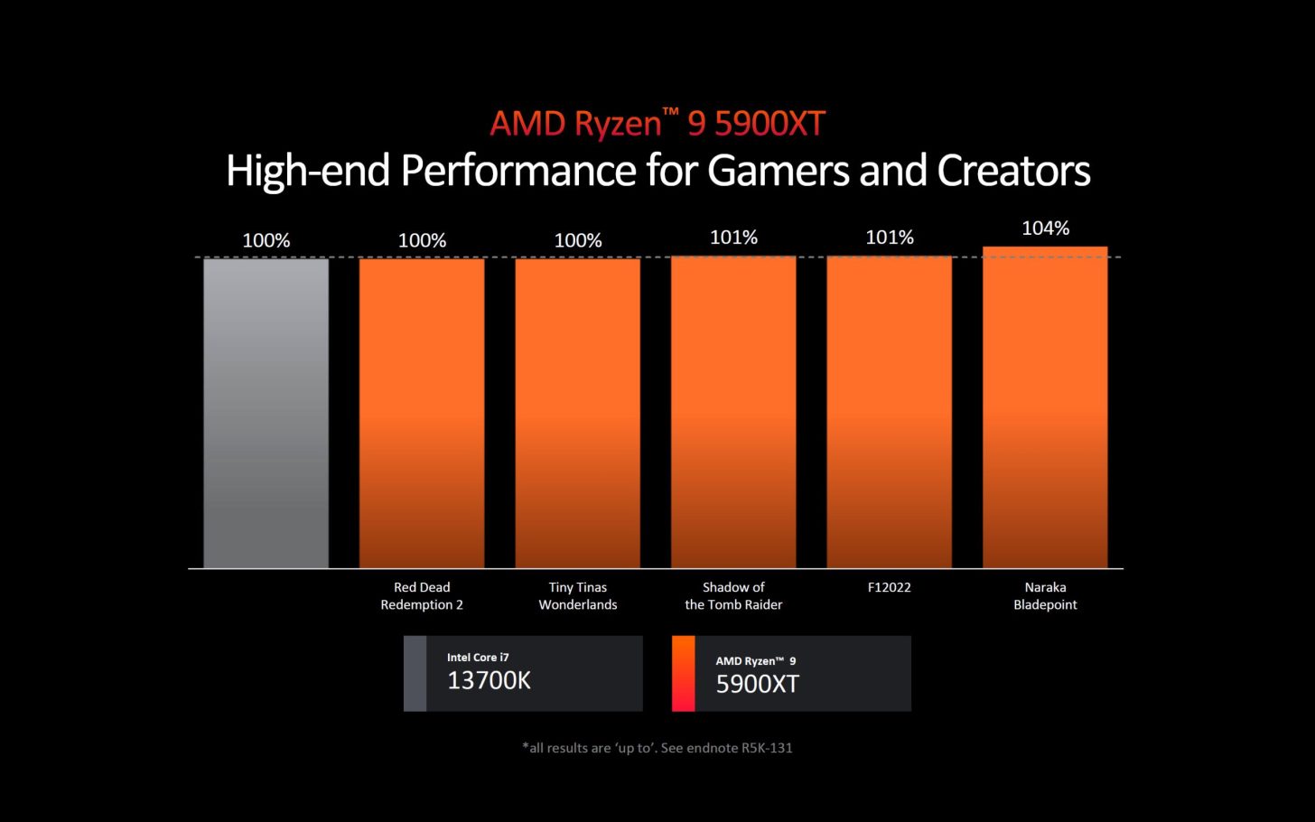 AMD-Ryzen-5000XT-AM4-Zen-3-ra-mat-2