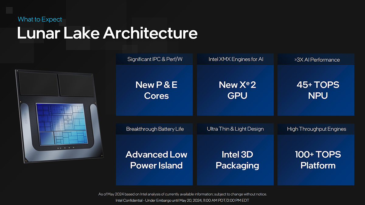 Pingtech  Lunar Lake, chip PC AI Copilot 2