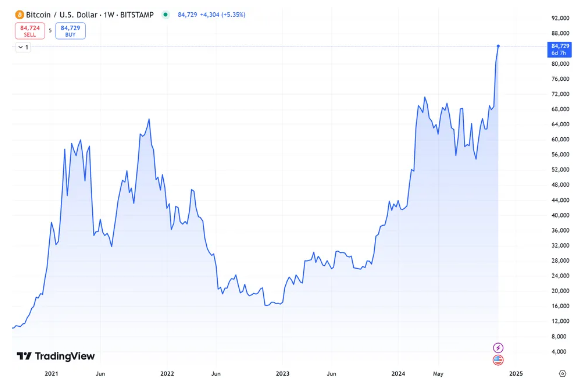 gia-bitcoin-vuot-ky-luc (2)